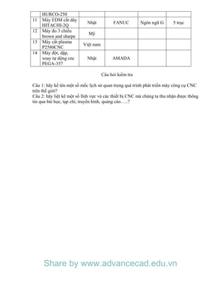 HURCO-250
11 Máy EDM cắt dây
HITACHI-2Q
Nhật FANUC Ngôn ngữ G 5 trục
12 Máy đo 3 chiều
brown and sharpe
Mỹ
13 Máy cắt plasma
P2580CNC
Việt nam
14 Máy đột, dập,
xoay tự dộng cnc
PEGA-357
Nhật AMADA
Câu hỏi kiểm tra
Câu 1: hãy kể tên một số mốc lịch sử quan trọng quá trình phát triển máy công cụ CNC
trên thế giới?
Câu 2: hãy liệt kê một số lĩnh vực và các thiết bị CNC mà chúng ta thu nhận được thông
tin qua bài học, tạp chí, truyền hình, quảng cáo…..?
Share by www.advancecad.edu.vn
 