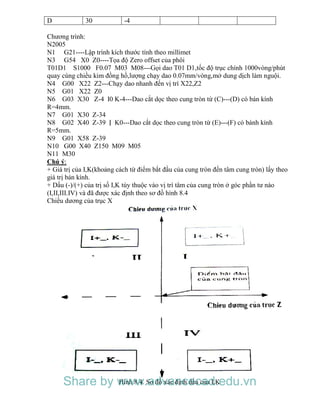D 30 -4
Chương trình:
N2005
N1 G21----Lập trình kích thước tính theo millimet
N3 G54 X0 Z0----Tọa độ Zero offset của phôi
T01D1 S1000 F0.07 M03 M08---Gọi dao T01 D1,tốc độ trục chính 1000vòng/phút
quay cùng chiều kim đồng hồ,lượng chạy dao 0.07mm/vòng,mở dung dịch làm nguội.
N4 G00 X22 Z2---Chạy dao nhanh đến vị trí X22,Z2
N5 G01 X22 Z0
N6 G03 X30 Z-4 I0 K-4---Dao cắt dọc theo cung tròn từ (C)---(D) có bán kính
R=4mm.
N7 G01 X30 Z-34
N8 G02 X40 Z-39 Ị K0---Dao cắt dọc theo cung tròn từ (E)---(F) có bánh kính
R=5mm.
N9 G01 X58 Z-39
N10 G00 X40 Z150 M09 M05
N11 M30
Chú ý:
+ Giá trị của I,K(khoảng cách từ điểm bắt đầu của cung tròn đến tâm cung tròn) lấy theo
giá trị bán kính.
+ Dấu (-)/(+) của trị số I,K tùy thuộc vào vị trí tâm của cung tròn ở góc phần tư nào
(I,II,III.IV) và đã được xác định theo sơ đồ hình 8.4
Chiều dương của trục X
Hình 8.4. Sơ đồ xác định dấu của I,KShare by www.advancecad.edu.vn
 