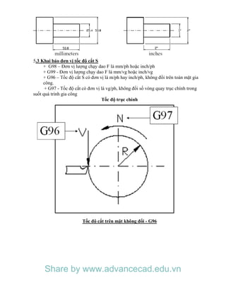 5.3 Khai báo đơn vị tốc độ cắt S
+ G98 – Đơn vị lượng chạy dao F là mm/ph hoặc inch/ph
+ G99 - Đơn vị lượng chạy dao F là mm/vg hoặc inch/vg
+ G96 – Tốc độ cắt S có đơn vị là m/ph hay inch/ph, không đổi trên toàn mặt gia
công.
+ G97 - Tốc độ cắt có đơn vị là vg/ph, không đổi số vòng quay trục chính trong
suốt quá trình gia công
Tốc độ trục chính
Tốc độ cắt trên mặt không đổi - G96
Share by www.advancecad.edu.vn
 