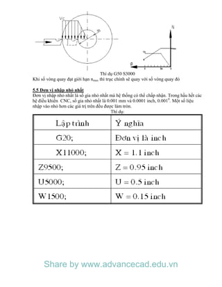 Thí dụ G50 S3000
Khi số vòng quay đạt giới hạn nmax thì trục chính sẽ quay với số vòng quay đó
5.5 Đơn vị nhập nhỏ nhất
Đơn vị nhập nhỏ nhất là số gia nhỏ nhất mà hệ thống có thể chấp nhận. Trong hầu hết các
hệ điều khiển CNC, số gia nhỏ nhất là 0.001 mm và 0.0001 inch, 0.0010
. Một số liệu
nhập vào nhỏ hơn các giá trị trên đều được làm tròn.
Thí dụ:
Share by www.advancecad.edu.vn
 