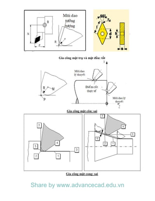 Gia công mặt trụ và mặt đầu: tốt
Gia công mặt côn: sai
Gia công mặt cong: sai
Share by www.advancecad.edu.vn
 
