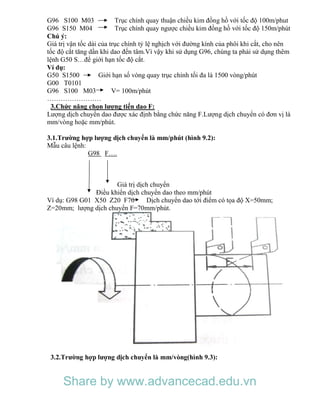 G96 S100 M03 Trục chính quay thuận chiều kim đồng hồ với tốc độ 100m/phut
G96 S150 M04 Trục chính quay ngược chiều kim đồng hồ với tốc độ 150m/phút
Chú ý:
Giá trị vận tốc dài của trục chính tỷ lệ nghịch với đường kính của phôi khi cắt, cho nên
tốc độ cắt tăng dần khi dao đến tâm.Vì vậy khi sử dụng G96, chúng ta phải sử dụng thêm
lệnh G50 S…để giới hạn tốc độ cắt.
Ví dụ:
G50 S1500 Giới hạn số vòng quay trục chính tối đa là 1500 vòng/phút
G00 T0101
G96 S100 M03 V= 100m/phút
……………………
3.Chức năng chọn lượng tiến dao F:
Lượng dịch chuyển dao được xác định bằng chức năng F.Lượng dịch chuyển có đơn vị là
mm/vòng hoặc mm/phút.
3.1.Trường hợp lượng dịch chuyển là mm/phút (hình 9.2):
Mẫu câu lệnh:
G98 F….
Giá trị dịch chuyển
Điều khiển dịch chuyển dao theo mm/phút
Ví dụ: G98 G01 X50 Z20 F70 Dịch chuyển dao tới điểm có tọa độ X=50mm;
Z=20mm; lượng dịch chuyển F=70mm/phút.
3.2.Trường hợp lượng dịch chuyển là mm/vòng(hình 9.3):
Share by www.advancecad.edu.vn
 