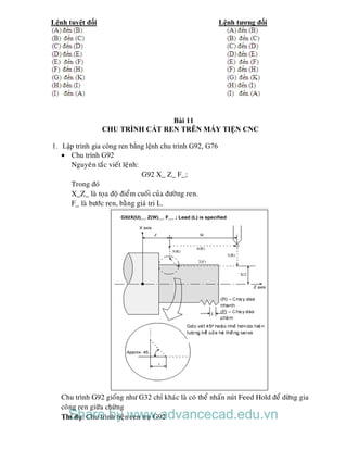 Lệnh tuyệt đối Lệnh tương đối
Bài 11
CHU TRÌNH CẮT REN TRÊN MÁY TIỆN CNC
1. Lập trình gia công ren bằng lệnh chu trình G92, G76
 Chu trình G92
Nguyeân taéc vieát leänh:
G92 X_ Z_ F_;
Trong ñoù
X_Z_ laø toïa ñoä ñieåm cuoái cuûa ñöôøng ren.
F_ laø böôùc ren, baèng giaù tri L.
Chu trình G92 gioáng nhö G32 chæ khaùc laø coù theå nhaán nuùt Feed Hold ñeå döøng gia
coâng ren giöõa chöøng
Thí dụ: Chu trình tieän ren truï G92Share by www.advancecad.edu.vn
 