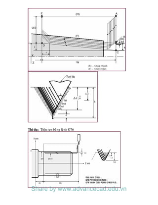 Thí duï: Tieän ren baèng leänh G76
Share by www.advancecad.edu.vn
 