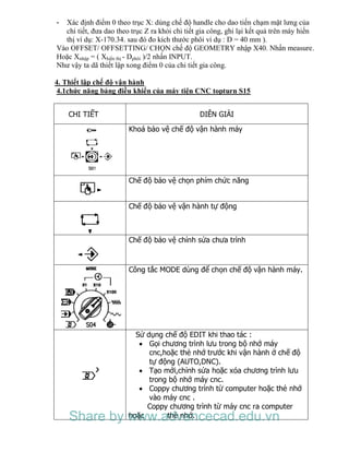 - Xác định điểm 0 theo trục X: dùng chế độ handle cho dao tiến chạm mặt lưng của
chi tiết, đưa dao theo trục Z ra khỏi chi tiết gia công, ghi lại kết quả trên máy hiển
thị ví dụ: X-170.34. sau đó đo kích thước phôi ví dụ : D = 40 mm ).
Vào OFFSET/ OFFSETTING/ CHỌN chế độ GEOMETRY nhập X40. Nhấn measure.
Hoặc Xnhập = ( Xhiền thị - Dphôi )/2 nhấn INPUT.
Như vậy ta dã thiết lập xong điểm 0 của chi tiết gia công.
4. Thiết lập chế độ vận hành
4.1chức năng bảng điều khiển của máy tiện CNC topturn S15
CHI TIẾT DIỄN GIẢI
Khoá bảo vệ chế độ vận hành máy
Chế độ bảo vệ chọn phím chức năng
Chế độ bảo vệ vận hành tự động
Chế độ bảo vệ chỉnh sửa chưa trình
Công tắc MODE dùng để chọn chế độ vận hành máy.
Sử dụng chế độ EDIT khi thao tác :
 Gọi chương trình lưu trong bộ nhớ máy
cnc,hoặc thẻ nhớ trước khi vận hành ở chế độ
tự động (AUTO,DNC).
 Tạo mới,chỉnh sửa hoặc xóa chương trình lưu
trong bộ nhớ máy cnc.
 Coppy chương trình từ computer hoặc thẻ nhớ
vào máy cnc .
Coppy chương trình từ máy cnc ra computer
hoặc thẻ nhớ.Share by www.advancecad.edu.vn
 