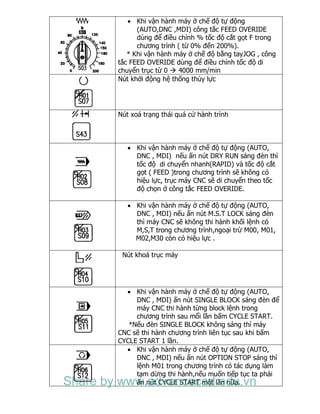  Khi vận hành máy ở chế độ tự động
(AUTO,DNC ,MDI) công tắc FEED OVERIDE
dùng để điều chỉnh % tốc độ cắt gọt F trong
chương trình ( từ 0% đến 200%).
* Khi vận hành máy ở chế độ bằng tayJOG , công
tắc FEED OVERIDE dùng để điều chỉnh tốc độ di
chuyển trục từ 0  4000 mm/min
Nút khởi động hệ thống thủy lực
Nút xoá trạng thái quá cử hành trình
 Khi vận hành máy ở chế độ tự động (AUTO,
DNC , MDI) nếu ấn nút DRY RUN sáng đèn thì
tốc độ di chuyển nhanh(RAPID) và tốc độ cắt
gọt ( FEED )trong chương trình sẽ không có
hiệu lực, trục máy CNC sẽ di chuyển theo tốc
độ chọn ở công tắc FEED OVERIDE.
 Khi vận hành máy ở chế độ tự động (AUTO,
DNC , MDI) nếu ấn nút M.S.T LOCK sáng đèn
thì máy CNC sẽ không thi hành khối lệnh có
M,S,T trong chương trình,ngoại trừ M00, M01,
M02,M30 còn có hiệu lực .
Nút khoá trục máy
 Khi vận hành máy ở chế độ tự động (AUTO,
DNC , MDI) ấn nút SINGLE BLOCK sáng đèn để
máy CNC thi hành từng block lệnh trong
chương trình sau mổi lần bấm CYCLE START.
*Nếu đèn SINGLE BLOCK không sáng thì máy
CNC sẽ thi hành chương trình liên tục sau khi bấm
CYCLE START 1 lần.
 Khi vận hành máy ở chế độ tự động (AUTO,
DNC , MDI) nếu ấn nút OPTION STOP sáng thì
lệnh M01 trong chương trình có tác dụng làm
tạm dừng thi hành,nếu muốn tiếp tục ta phải
ấn nút CYCLE START một lần nữa.Share by www.advancecad.edu.vn
 