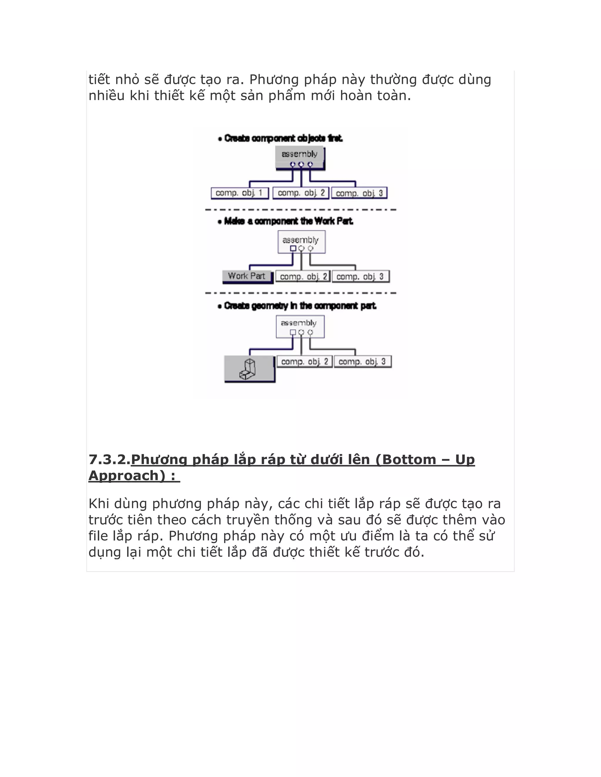 tiết nhỏ sẽ được tạo ra. Phương pháp này thường được dùng
nhiều khi thiết kế một sản phẩm mới hoàn toàn.
7.3.2.Phương pháp lắp ráp từ dưới lên (Bottom – Up
Approach) :
Khi dùng phương pháp này, các chi tiết lắp ráp sẽ được tạo ra
trước tiên theo cách truyền thống và sau đó sẽ được thêm vào
file lắp ráp. Phương pháp này có một ưu điểm là ta có thể sử
dụng lại một chi tiết lắp đã được thiết kế trước đó.
 