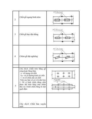 2
Chốt gỗ ngang hình nêm
3 Chốt gỗ dọc đặt thẳng
4 Chêm gỗ đặt nghiêng
5
Chú thích :Chốt tròn bằng gỗ
cứng hoặc bằng thép
n - số lượng cái chốt
b,s - trị số đường kính cái chốt
l - trị số chiều dài cái chốt
Trên các bản vẽ có tỉ lệ nhỏ hơn
1 :50 ,ở hình chiếu đứng chốt
được thể hiện bằng một chấm
đen và ở hình chiếu bằng là một
gạch đậm
Chú thích :Chốt bản xuyên
suốt
 