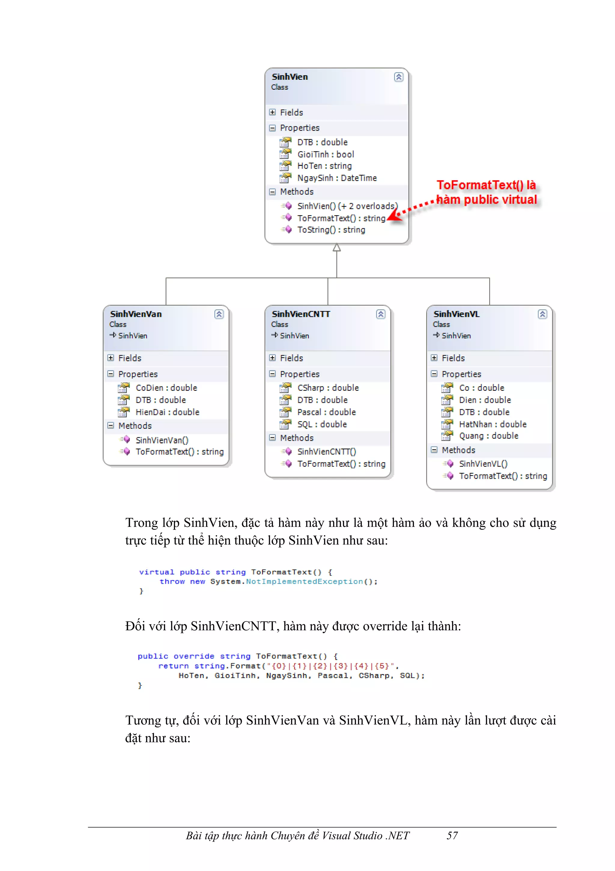 Trong lớp SinhVien, đặc tả hàm này như là một hàm ảo và không cho sử dụng
trực tiếp từ thể hiện thuộc lớp SinhVien như sau:




Đối với lớp SinhVienCNTT, hàm này được override lại thành:




Tương tự, đối với lớp SinhVienVan và SinhVienVL, hàm này lần lượt được cài
đặt như sau:




          Bài tập thực hành Chuyên đề Visual Studio .NET   57
 