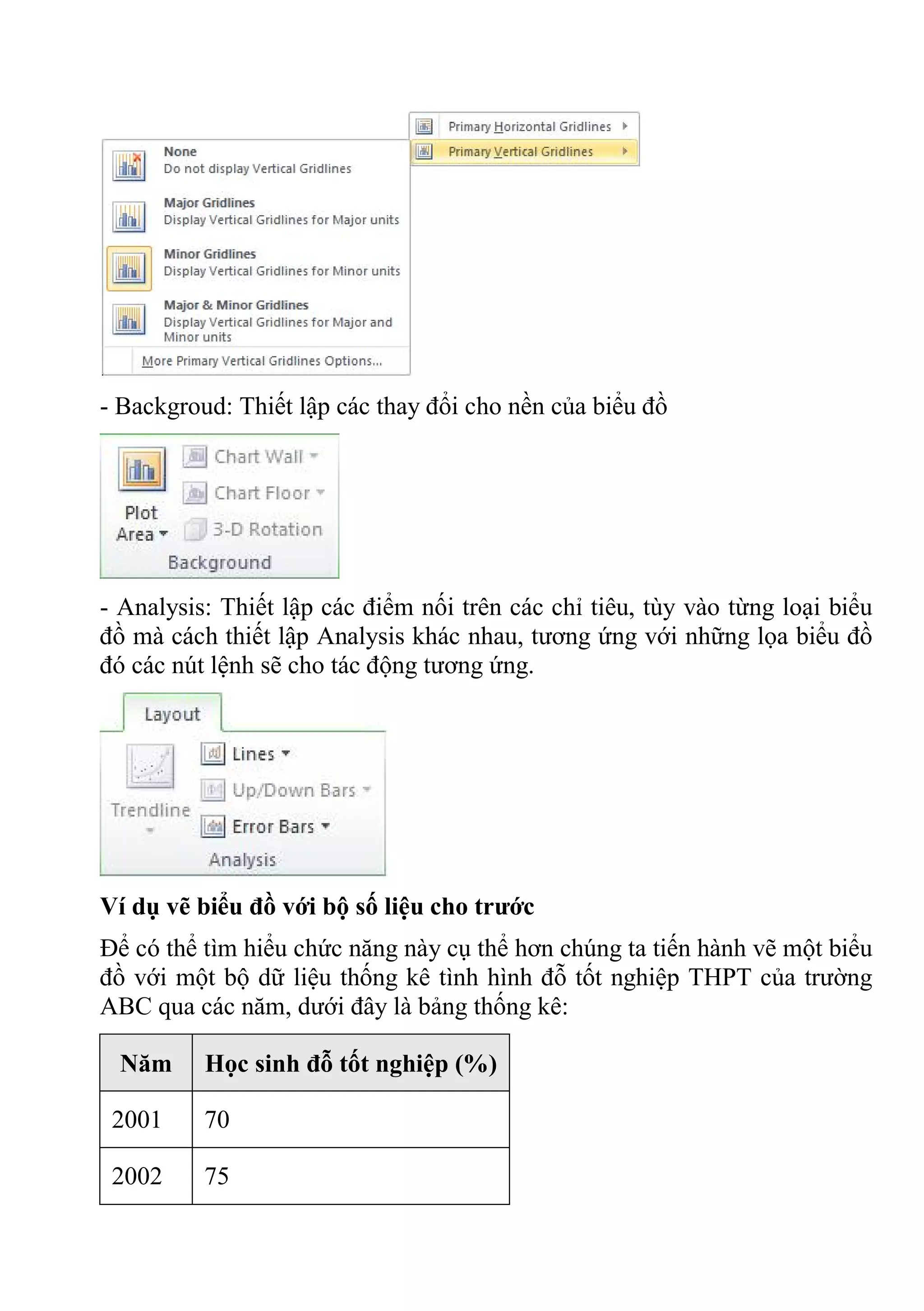 - Backgroud: Thiết lập các thay đổi cho nền của biểu đồ
- Analysis: Thiết lập các điểm nối trên các chỉ tiêu, tùy vào từng loại biểu
đồ mà cách thiết lập Analysis khác nhau, tương ứng với những lọa biểu đồ
đó các nút lệnh sẽ cho tác động tương ứng.
Ví dụ vẽ biểu đồ với bộ số liệu cho trước
Để có thể tìm hiểu chức năng này cụ thể hơn chúng ta tiến hành vẽ một biểu
đồ với một bộ dữ liệu thống kê tình hình đỗ tốt nghiệp THPT của trường
ABC qua các năm, dưới đây là bảng thống kê:
Năm Học sinh đỗ tốt nghiệp (%)
2001 70
2002 75
 