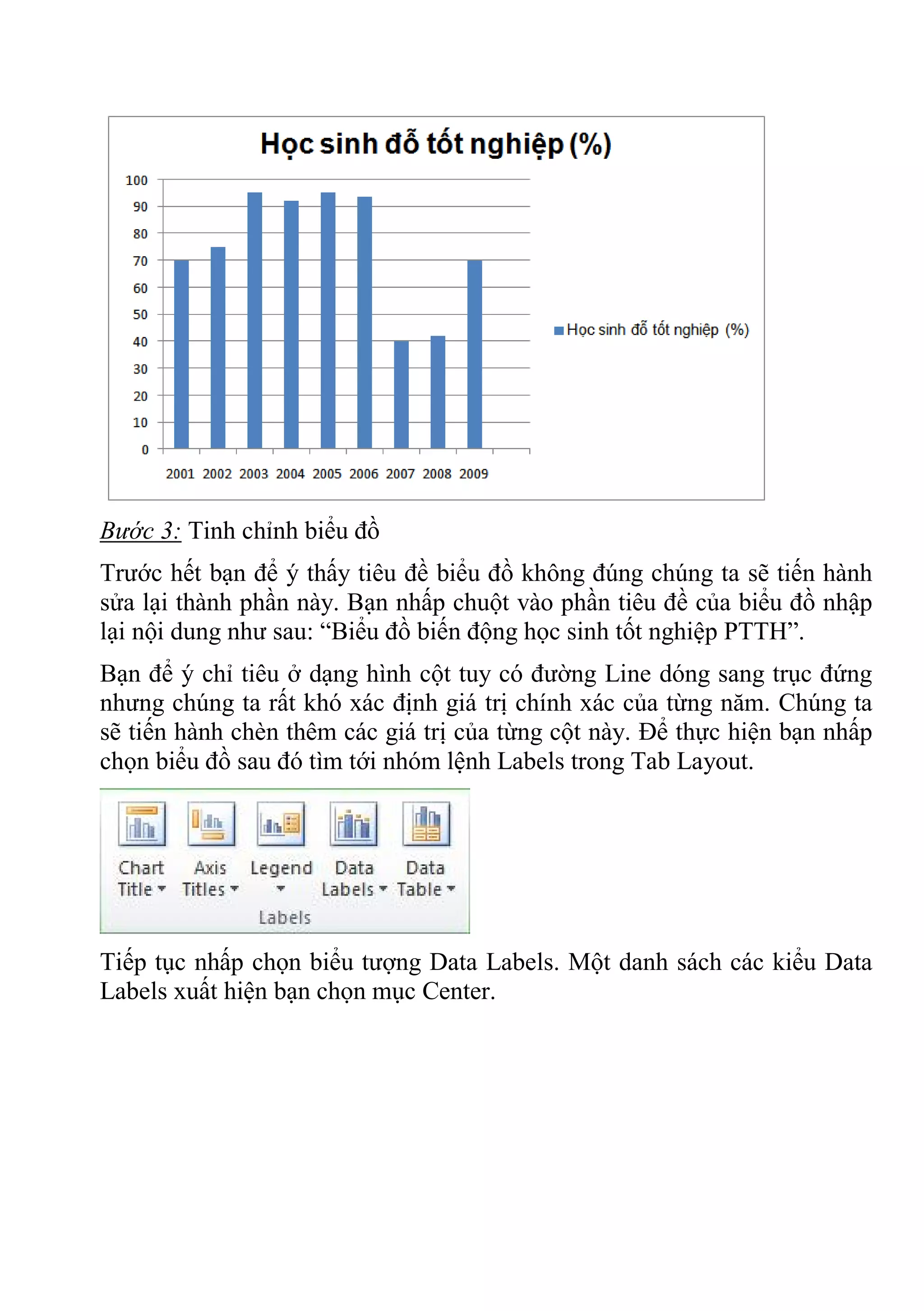 Bước 3: Tinh chỉnh biểu đồ
Trước hết bạn để ý thấy tiêu đề biểu đồ không đúng chúng ta sẽ tiến hành
sửa lại thành phần này. Bạn nhấp chuột vào phần tiêu đề của biểu đồ nhập
lại nội dung như sau: “Biểu đồ biến động học sinh tốt nghiệp PTTH”.
Bạn để ý chỉ tiêu ở dạng hình cột tuy có đường Line dóng sang trục đứng
nhưng chúng ta rất khó xác định giá trị chính xác của từng năm. Chúng ta
sẽ tiến hành chèn thêm các giá trị của từng cột này. Để thực hiện bạn nhấp
chọn biểu đồ sau đó tìm tới nhóm lệnh Labels trong Tab Layout.
Tiếp tục nhấp chọn biểu tượng Data Labels. Một danh sách các kiểu Data
Labels xuất hiện bạn chọn mục Center.
 