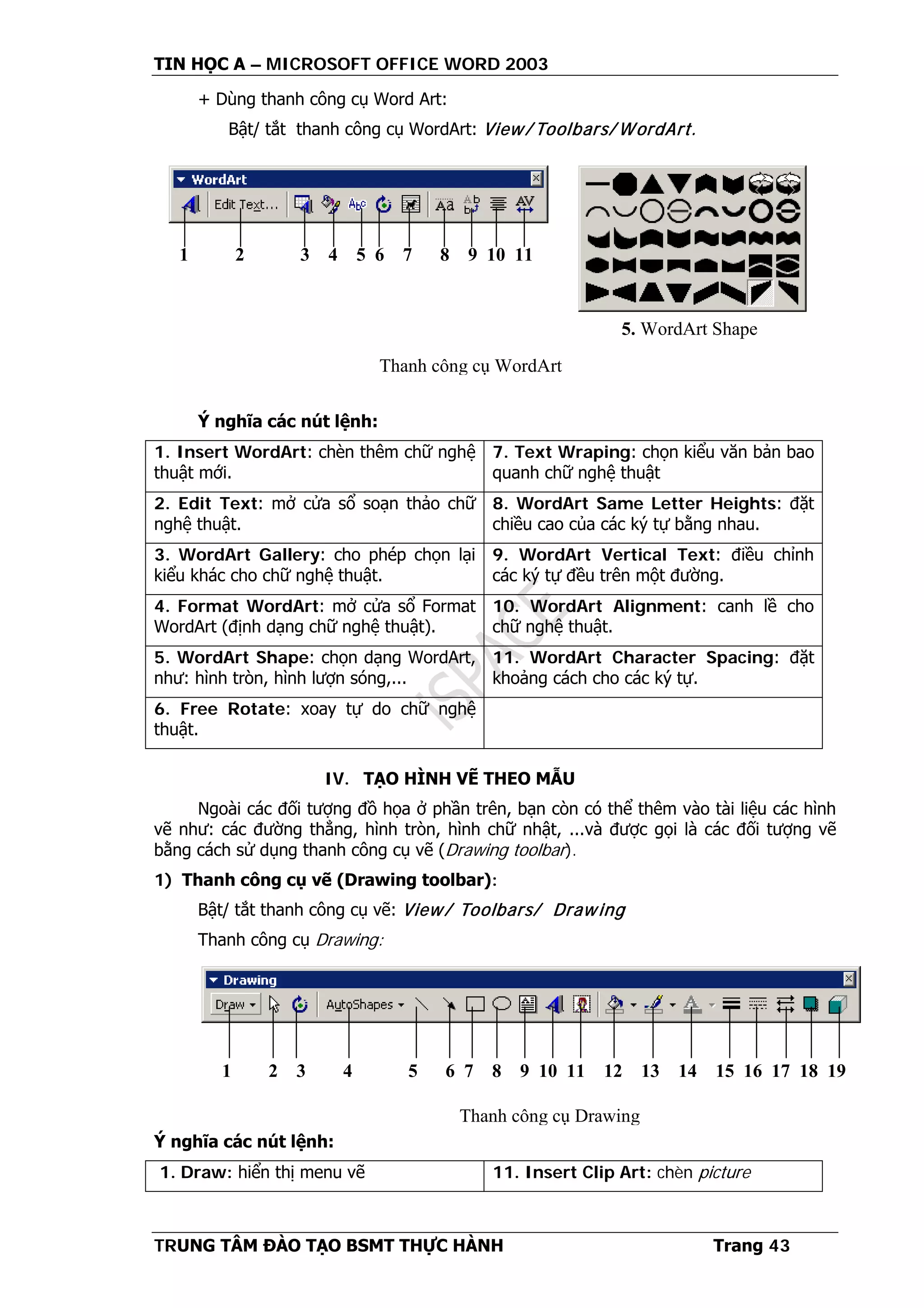 TIN HỌC A – MICROSOFT OFFICE WORD 2003
TRUNG TÂM ĐÀO TẠO BSMT THỰC HÀNH Trang 43
+ Dùng thanh công cụ Word Art:
Bật/ tắt thanh công cụ WordArt: View/ Toolbars/ WordArt.
Ý nghĩa các nút lệnh:
1. Insert WordArt: chèn thêm chữ nghệ
thuật mới.
7. Text Wraping: chọn kiểu văn bản bao
quanh chữ nghệ thuật
2. Edit Text: mở cửa sổ soạn thảo chữ
nghệ thuật.
8. WordArt Same Letter Heights: đặt
chiều cao của các ký tự bằng nhau.
3. WordArt Gallery: cho phép chọn lại
kiểu khác cho chữ nghệ thuật.
9. WordArt Vertical Text: điều chỉnh
các ký tự đều trên một đường.
4. Format WordArt: mở cửa sổ Format
WordArt (định dạng chữ nghệ thuật).
10. WordArt Alignment: canh lề cho
chữ nghệ thuật.
5. WordArt Shape: chọn dạng WordArt,
như: hình tròn, hình lượn sóng,...
11. WordArt Character Spacing: đặt
khoảng cách cho các ký tự.
6. Free Rotate: xoay tự do chữ nghệ
thuật.
IV. TẠO HÌNH VẼ THEO MẪU
Ngoài các đối tượng đồ họa ở phần trên, bạn còn có thể thêm vào tài liệu các hình
vẽ như: các đường thẳng, hình tròn, hình chữ nhật, ...và được gọi là các đối tượng vẽ
bằng cách sử dụng thanh công cụ vẽ (Drawing toolbar).
1) Thanh công cụ vẽ (Drawing toolbar):
Bật/ tắt thanh công cụ vẽ: View/ Toolbars/ Drawing
Thanh công cụ Drawing:
Ý nghĩa các nút lệnh:
1. Draw: hiển thị menu vẽ 11. Insert Clip Art: chèn picture
1 2 3 4 5 6 7 8 9 10 11
5. WordArt Shape
Thanh công cụ WordArt
1 2 3 4 5 6 7 8 9 10 11 12 13 14 15 16 17 18 19
Thanh công cụ Drawing
 