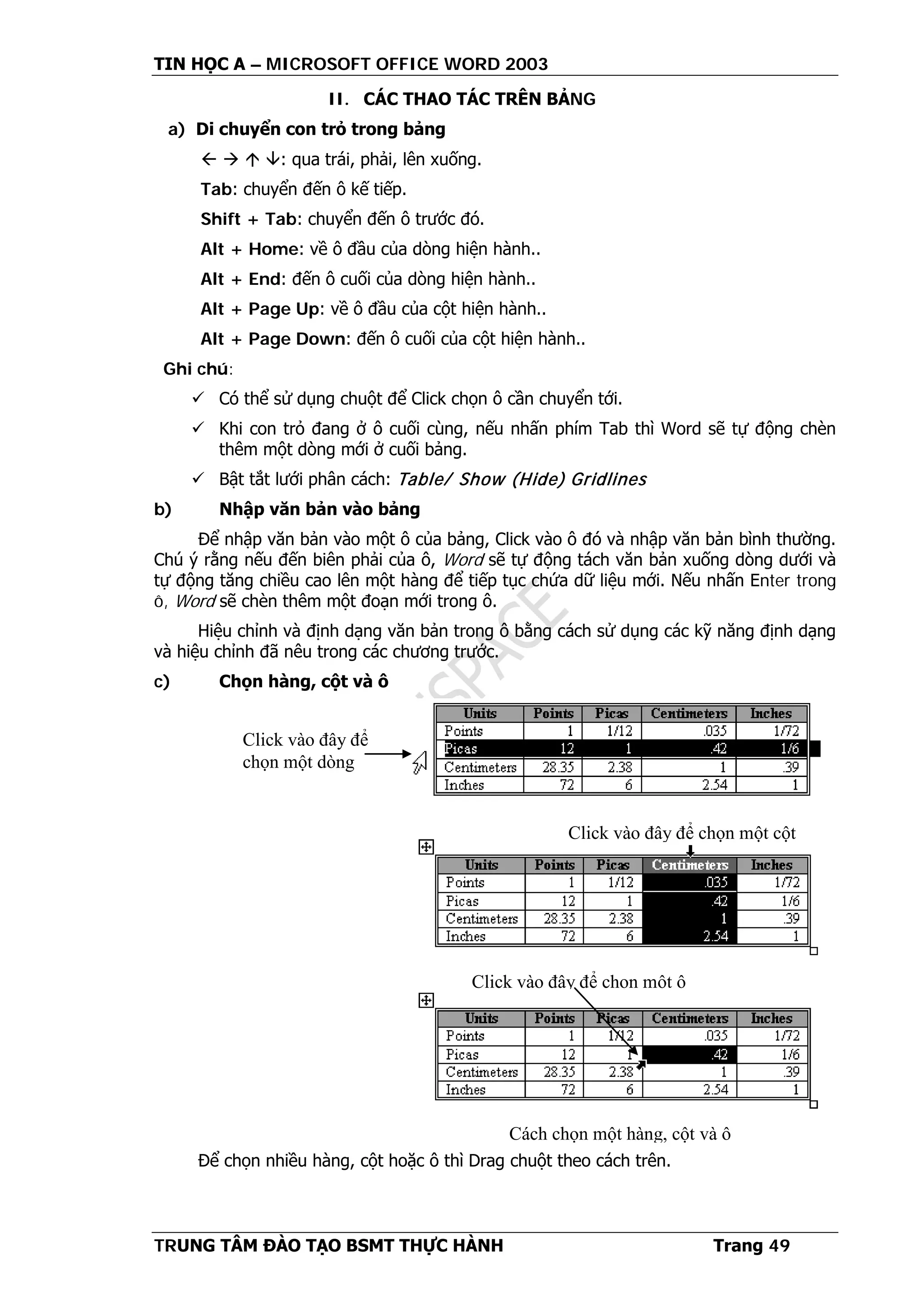 TIN HỌC A – MICROSOFT OFFICE WORD 2003
TRUNG TÂM ĐÀO TẠO BSMT THỰC HÀNH Trang 49
II. CÁC THAO TÁC TRÊN BẢNG
a) Di chuyển con trỏ trong bảng
   : qua trái, phải, lên xuống.
Tab: chuyển đến ô kế tiếp.
Shift + Tab: chuyển đến ô trước đó.
Alt + Home: về ô đầu của dòng hiện hành..
Alt + End: đến ô cuối của dòng hiện hành..
Alt + Page Up: về ô đầu của cột hiện hành..
Alt + Page Down: đến ô cuối của cột hiện hành..
Ghi chú:
 Có thể sử dụng chuột để Click chọn ô cần chuyển tới.
 Khi con trỏ đang ở ô cuối cùng, nếu nhấn phím Tab thì Word sẽ tự động chèn
thêm một dòng mới ở cuối bảng.
 Bật tắt lưới phân cách: Table/ Show (Hide) Gridlines
b) Nhập văn bản vào bảng
Để nhập văn bản vào một ô của bảng, Click vào ô đó và nhập văn bản bình thường.
Chú ý rằng nếu đến biên phải của ô, Word sẽ tự động tách văn bản xuống dòng dưới và
tự động tăng chiều cao lên một hàng để tiếp tục chứa dữ liệu mới. Nếu nhấn Enter trong
ô, Word sẽ chèn thêm một đoạn mới trong ô.
Hiệu chỉnh và định dạng văn bản trong ô bằng cách sử dụng các kỹ năng định dạng
và hiệu chỉnh đã nêu trong các chương trước.
c) Chọn hàng, cột và ô
Để chọn nhiều hàng, cột hoặc ô thì Drag chuột theo cách trên.
Click vào đây để
chọn một dòng
Click vào đây để chọn một cột
Click vào đây để chọn một ô
Cách chọn một hàng, cột và ô
 