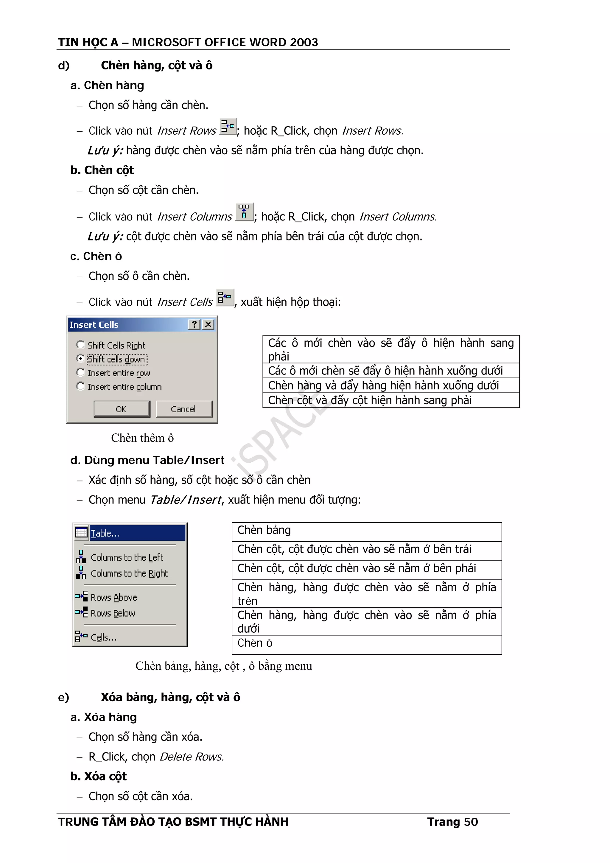 TIN HỌC A – MICROSOFT OFFICE WORD 2003
TRUNG TÂM ĐÀO TẠO BSMT THỰC HÀNH Trang 50
d) Chèn hàng, cột và ô
a. Chèn hàng
− Chọn số hàng cần chèn.
− Click vào nút Insert Rows ; hoặc R_Click, chọn Insert Rows.
Lưu ý: hàng được chèn vào sẽ nằm phía trên của hàng được chọn.
b. Chèn cột
− Chọn số cột cần chèn.
− Click vào nút Insert Columns ; hoặc R_Click, chọn Insert Columns.
Lưu ý: cột được chèn vào sẽ nằm phía bên trái của cột được chọn.
c. Chèn ô
− Chọn số ô cần chèn.
− Click vào nút Insert Cells , xuất hiện hộp thoại:
d. Dùng menu Table/Insert
− Xác định số hàng, số cột hoặc số ô cần chèn
− Chọn menu Table/ Insert, xuất hiện menu đối tượng:
e) Xóa bảng, hàng, cột và ô
a. Xóa hàng
− Chọn số hàng cần xóa.
− R_Click, chọn Delete Rows.
b. Xóa cột
− Chọn số cột cần xóa.
Các ô mới chèn vào sẽ đẩy ô hiện hành sang
phải
Các ô mới chèn sẽ đẩy ô hiện hành xuống dưới
Chèn hàng và đẩy hàng hiện hành xuống dưới
Chèn cột và đẩy cột hiện hành sang phải
Chèn bảng
Chèn cột, cột được chèn vào sẽ nằm ở bên trái
Chèn cột, cột được chèn vào sẽ nằm ở bên phải
Chèn hàng, hàng được chèn vào sẽ nằm ở phía
trên
Chèn hàng, hàng được chèn vào sẽ nằm ở phía
dưới
Chèn ô
Chèn thêm ô
Chèn bảng, hàng, cột , ô bằng menu
 