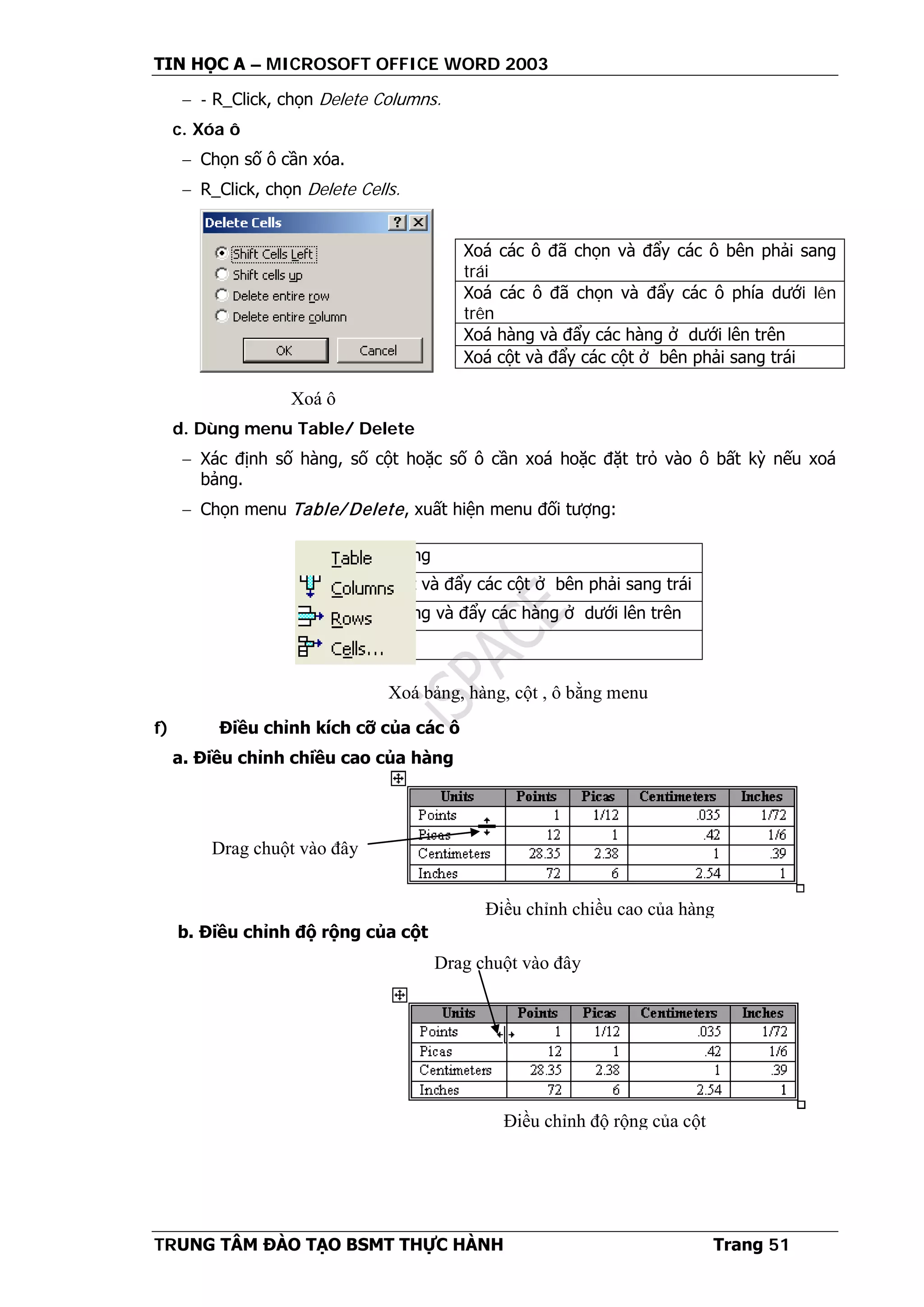 TIN HỌC A – MICROSOFT OFFICE WORD 2003
TRUNG TÂM ĐÀO TẠO BSMT THỰC HÀNH Trang 51
− - R_Click, chọn Delete Columns.
c. Xóa ô
− Chọn số ô cần xóa.
− R_Click, chọn Delete Cells.
d. Dùng menu Table/ Delete
− Xác định số hàng, số cột hoặc số ô cần xoá hoặc đặt trỏ vào ô bất kỳ nếu xoá
bảng.
− Chọn menu Table/ Delete, xuất hiện menu đối tượng:
f) Điều chỉnh kích cỡ của các ô
a. Điều chỉnh chiều cao của hàng
b. Điều chỉnh độ rộng của cột
Xoá các ô đã chọn và đẩy các ô bên phải sang
trái
Xoá các ô đã chọn và đẩy các ô phía dưới lên
trên
Xoá hàng và đẩy các hàng ở dưới lên trên
Xoá cột và đẩy các cột ở bên phải sang trái
Xoá bảng
Xoá cột và đẩy các cột ở bên phải sang trái
Xoá hàng và đẩy các hàng ở dưới lên trên
Xoá ô
Xoá ô
Drag chuột vào đây
Điều chỉnh chiều cao của hàng
Xoá bảng, hàng, cột , ô bằng menu
Drag chuột vào đây
Điều chỉnh độ rộng của cột
 