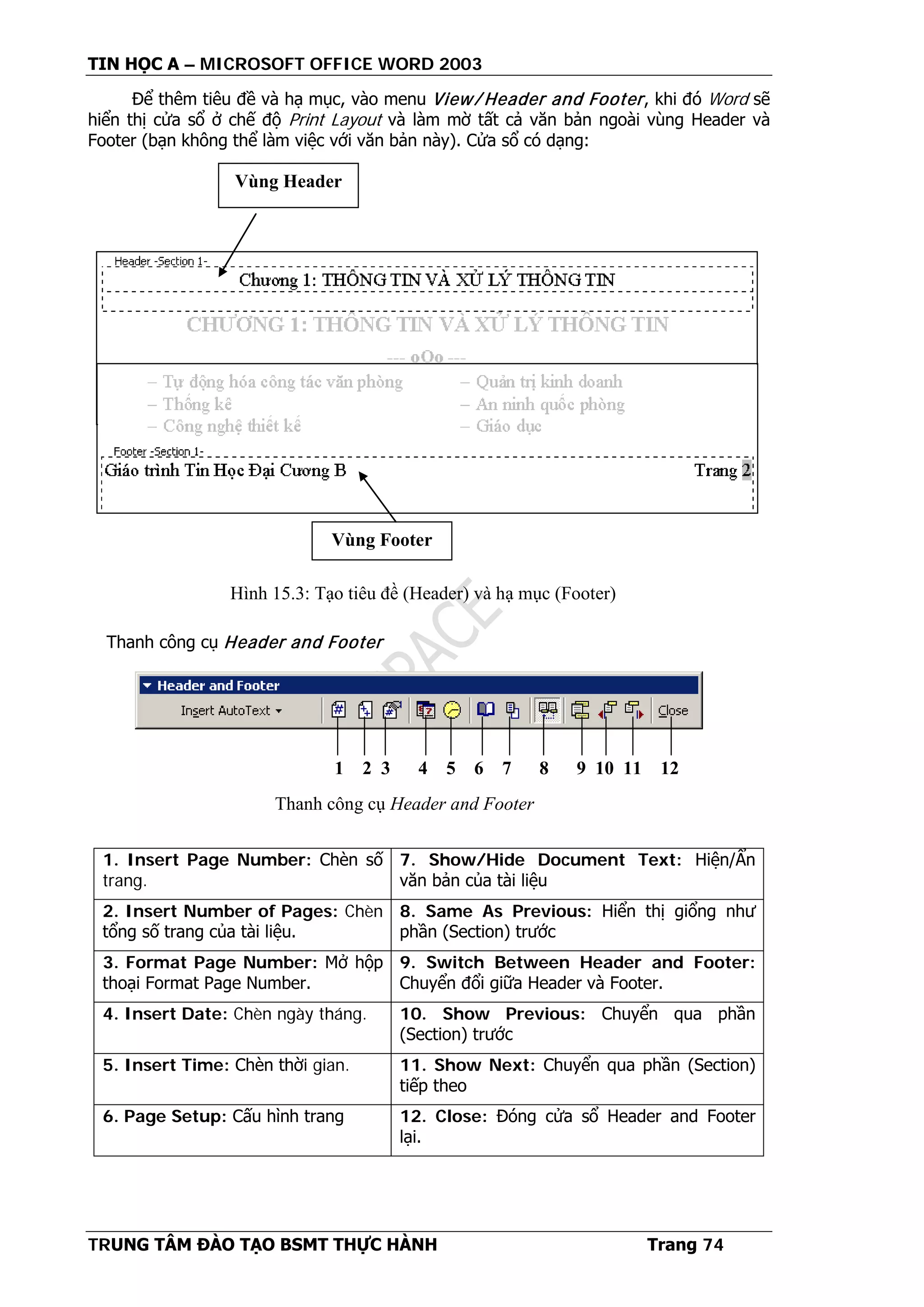 TIN HỌC A – MICROSOFT OFFICE WORD 2003
TRUNG TÂM ĐÀO TẠO BSMT THỰC HÀNH Trang 74
Để thêm tiêu đề và hạ mục, vào menu View/ Header and Footer, khi đó Word sẽ
hiển thị cửa sổ ở chế độ Print Layout và làm mờ tất cả văn bản ngoài vùng Header và
Footer (bạn không thể làm việc với văn bản này). Cửa sổ có dạng:
Thanh công cụ Header and Footer
1. Insert Page Number: Chèn số
trang.
7. Show/Hide Document Text: Hiện/Ẩn
văn bản của tài liệu
2. Insert Number of Pages: Chèn
tổng số trang của tài liệu.
8. Same As Previous: Hiển thị giổng như
phần (Section) trước
3. Format Page Number: Mở hộp
thoại Format Page Number.
9. Switch Between Header and Footer:
Chuyển đổi giữa Header và Footer.
4. Insert Date: Chèn ngày tháng. 10. Show Previous: Chuyển qua phần
(Section) trước
5. Insert Time: Chèn thời gian. 11. Show Next: Chuyển qua phần (Section)
tiếp theo
6. Page Setup: Cấu hình trang 12. Close: Đóng cửa sổ Header and Footer
lại.
Vùng Header
Vùng Footer
1 2 3 4 5 6 7 8 9 10 11 12
Thanh công cụ Header and Footer
Hình 15.3: Tạo tiêu đề (Header) và hạ mục (Footer)
 
