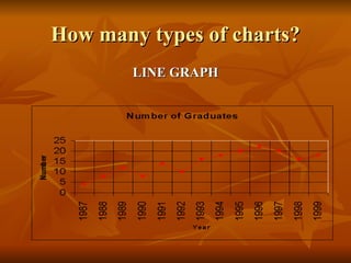 How many types of charts? LINE GRAPH 