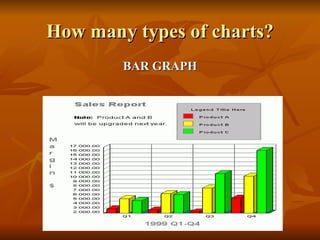 How many types of charts? BAR GRAPH 