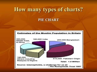 How many types of charts? PIE CHART 
