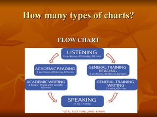 How many types of charts? FLOW CHART 