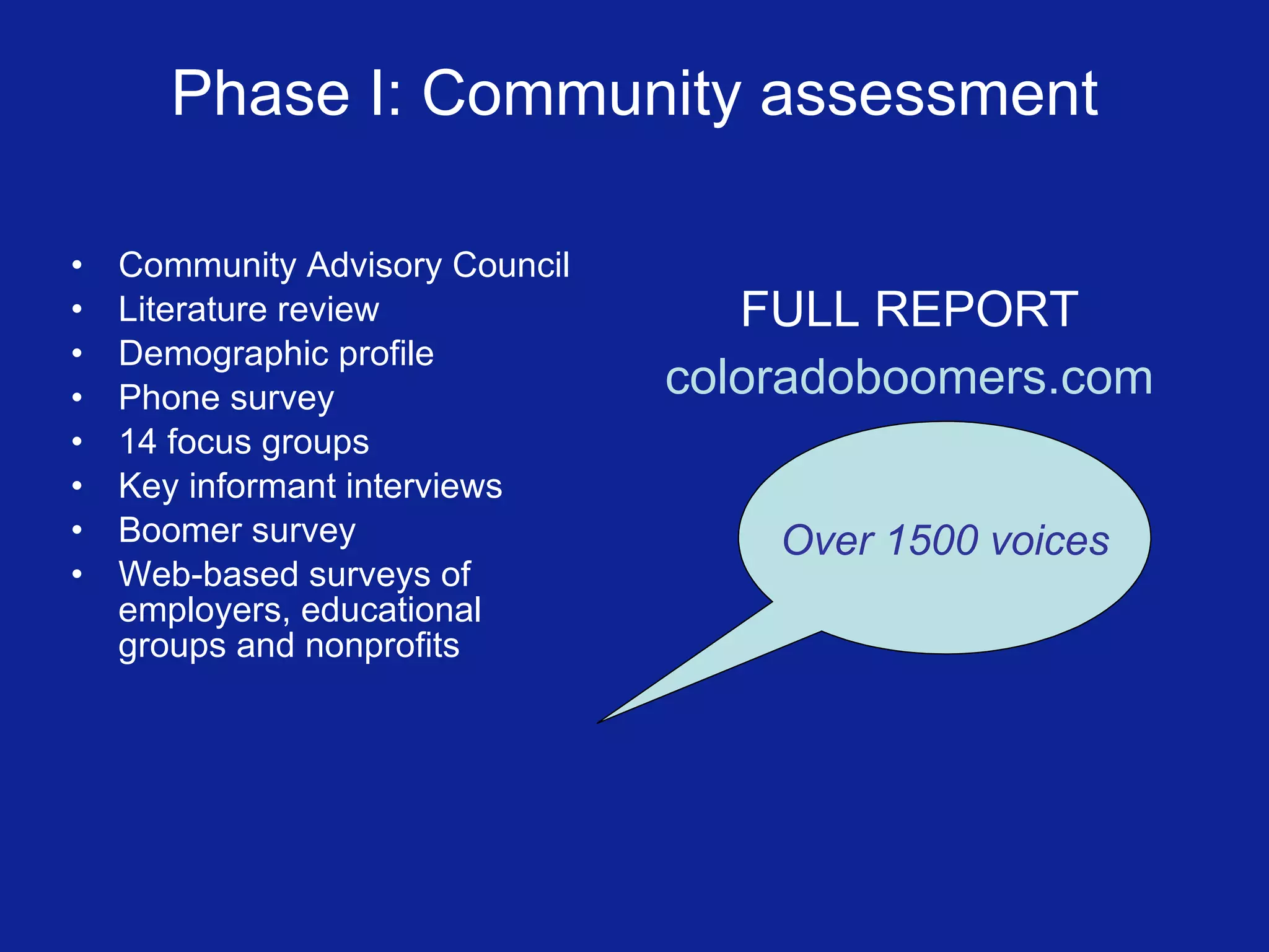 Phase I: Community assessment Community Advisory Council Literature review Demographic profile  Phone survey 14 focus groups Key informant interviews Boomer survey  Web-based surveys of employers, educational groups and nonprofits FULL REPORT coloradoboomers.com Over 1500 voices 