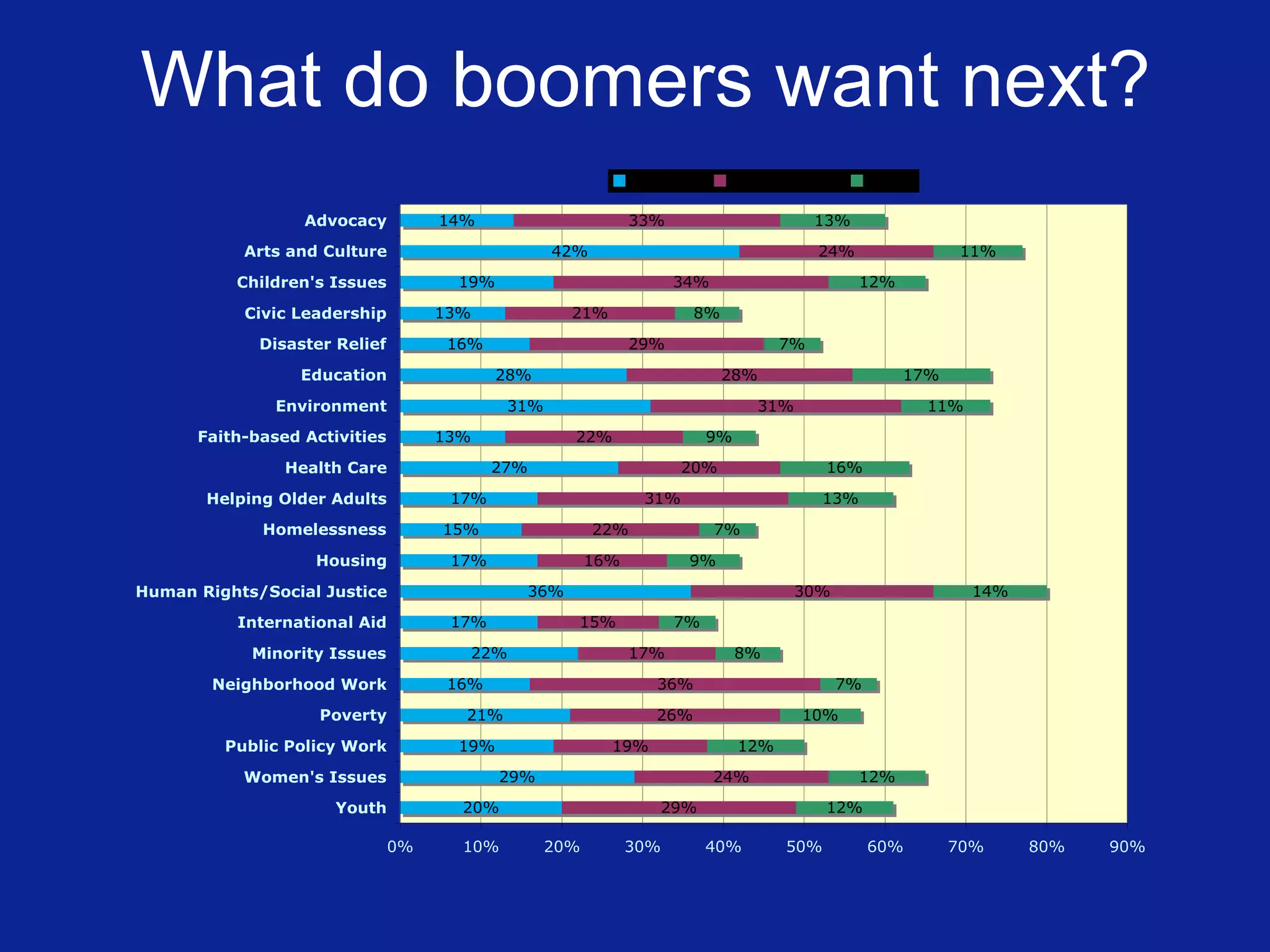 What do boomers want next? 