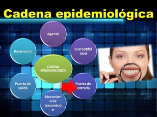 Cadena epidemiológica 