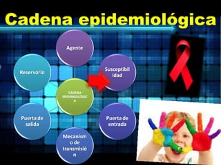 Cadena epidemiológica 