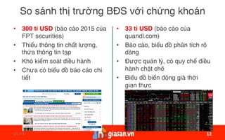 1/17/17	 12	
So sánh thị trường BĐS với chứng khoán
•  300 tỉ USD (báo cáo 2015 của
FPT securities)
•  Thiếu thông tin chất lượng,
thừa thông tin tạp
•  Khó kiểm soát điều hành
•  Chưa có biểu đồ báo cáo chi
tiết
•  33 tỉ USD (báo cáo của
quandl.com)
•  Báo cáo, biểu đồ phân tích rõ
dàng
•  Được quản lý, có quy chế điều
hành chặt chẽ
•  Biểu đồ biến động giá thời
gian thực
12	
 