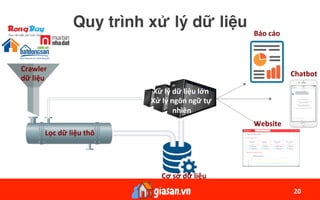 Quy trình xử lý dữ liệu
20	
Xử	lý	dữ	liệu	lớn		
Xử	lý	ngôn	ngữ	tự	
	nhiên	
Crawler		
dữ	liệu		
Lọc	dữ	liệu	thô	
Cơ	sở	dữ	liệu	
Báo	cáo		
Chatbot	
Website	
 
