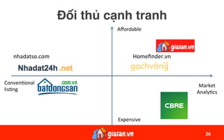 Đối thủ cạnh tranh
26	
Market	
AnalyHcs	
Homeﬁnder.vn	
Expensive	
Aﬀordable	
ConvenHonal		
lisHng	
nhadatso.com	
 