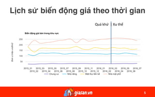 Lịch sử biến động giá theo thời gian
5	
Quá	khứ		|	Xu	thế	
 