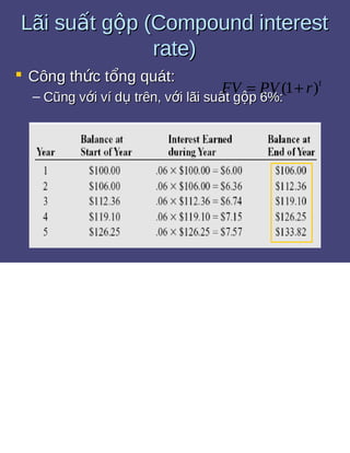Bài tập giá trị thời gian của tiền tệ 1