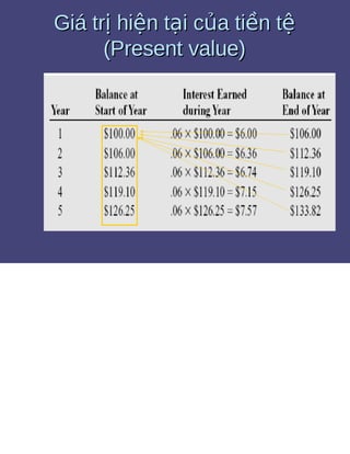 Bài tập giá trị thời gian của tiền tệ 1