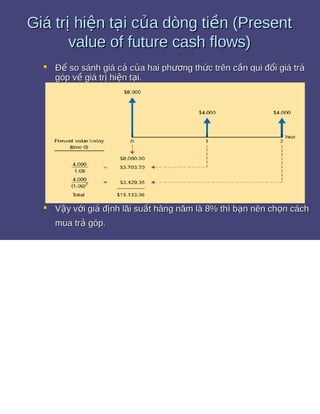 Bài tập giá trị thời gian của tiền tệ 1