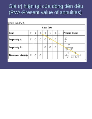 Bài tập giá trị thời gian của tiền tệ 1