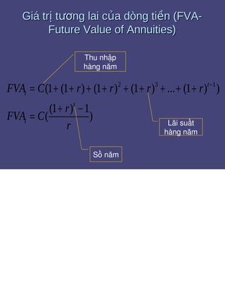 Bài tập giá trị thời gian của tiền tệ 1