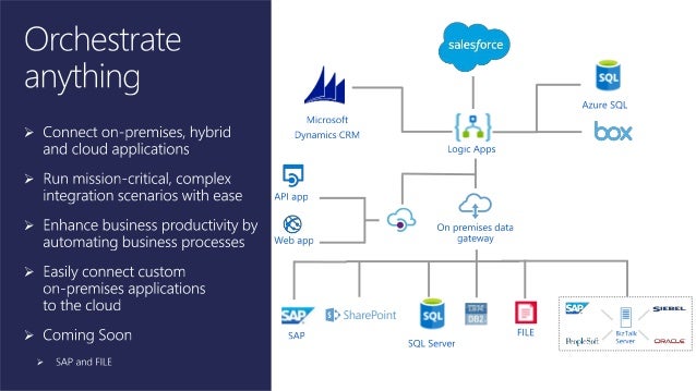 Enterprise Integration Pack & On-Premises Data Gateway