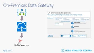 #gib2017
On-Premises Data Gateway
 
