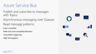 #gib2017
Azure Service Bus
Publish and subscribe to messages
with Topics
Asynchronous messaging over Queues
Read message patterns:
 