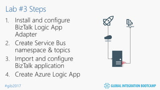 #gib2017
Lab #3 Steps
 