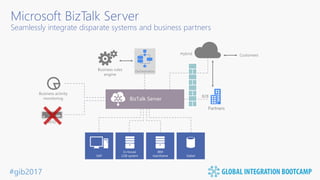 #gib2017
BizTalk Server
Partners
Microsoft BizTalk Server
Seamlessly integrate disparate systems and business partners
 