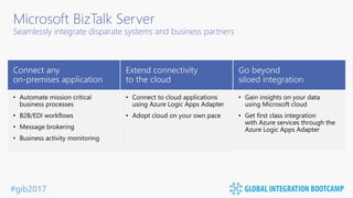 #gib2017
Microsoft BizTalk Server
Seamlessly integrate disparate systems and business partners
 