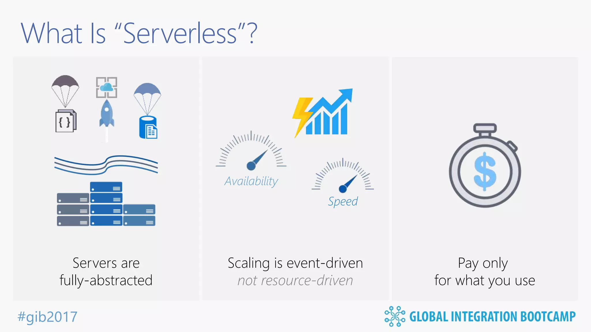 #gib2017 What Is “Serverless”? Servers are fully-abstracted Scaling is event-driven not resource-driven Pay only for what you use Availability Speed 