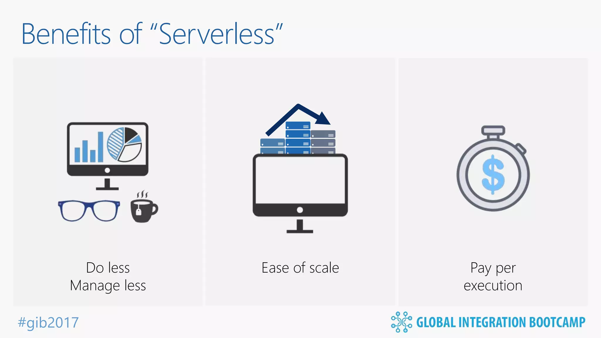 #gib2017 Benefits of “Serverless” Do less Manage less Ease of scale Pay per execution 