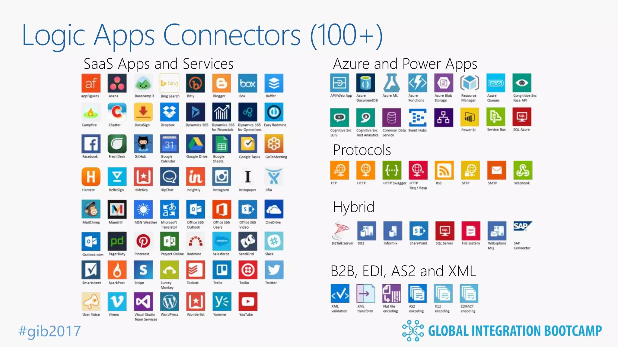 #gib2017 Logic Apps Connectors (100+) SaaS Apps and Services Azure and Power Apps Protocols Hybrid B2B, EDI, AS2 and XML 