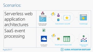 #gib2017
Serverless web
application
architectures
SaaS event
processing
Scenarios:
 