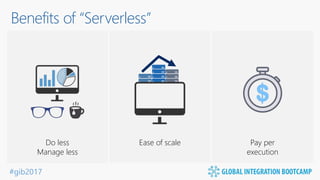 #gib2017
Benefits of “Serverless”
Do less
Manage less
Ease of scale Pay per
execution
 