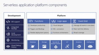 Serverless Computing in Azure | PPTX