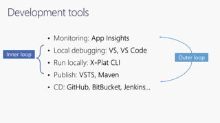 Serverless Computing in Azure | PPTX